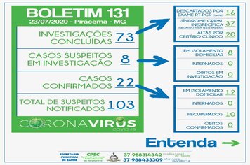 Foto - BOLETINS INFORMATIVOS COVID-19